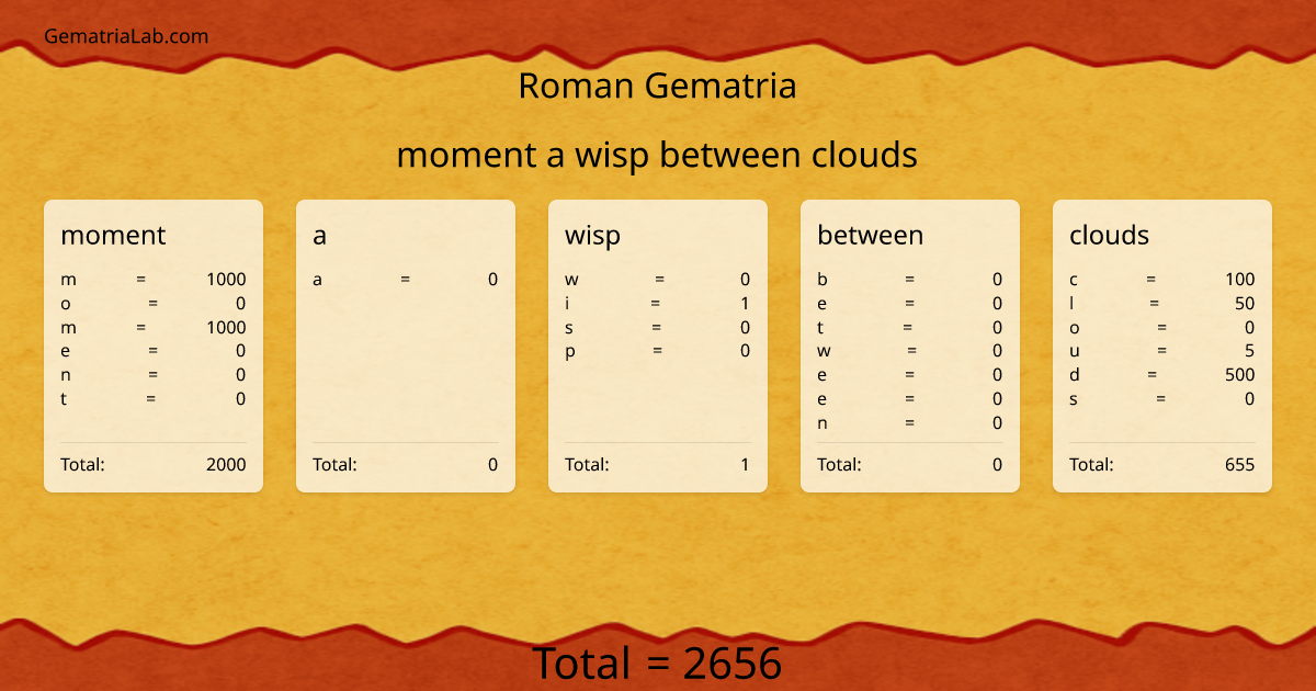 moment a wisp between clouds in roman Gematria